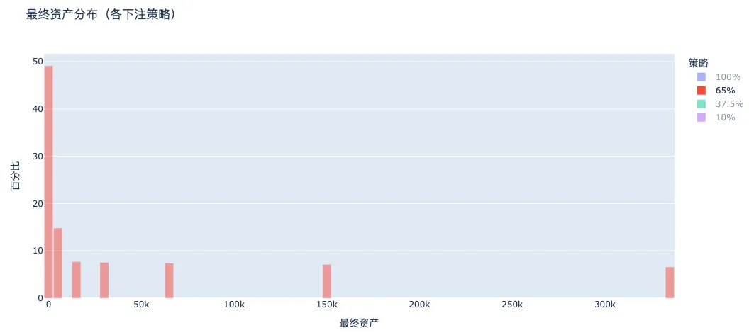 AI进化之夜：Token2049边会ChainStar活动全记录