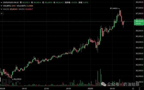 从7000U盈利说起：一位币圈老司机的真心话