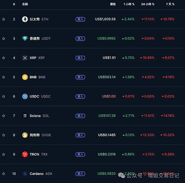 币圈惊现黄昏之星！比特币11.68万高位遇阻，以太坊陷技术情绪拉锯战