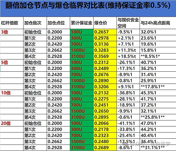 市场观察：以太坊精准抄底收获120美金，牛市结构依然稳固