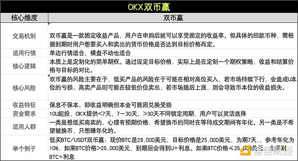 传统金融遇见区块链：国债代币化市场正在上演怎样的资本狂欢？