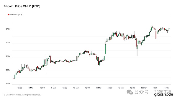 数字货币投资指南：10月19日BTC/ETH行情解析