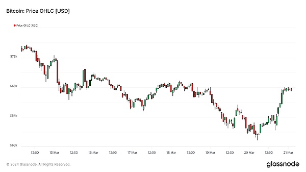 寒冬里的加密货币市场：BTC和ETH合约交易实战指南