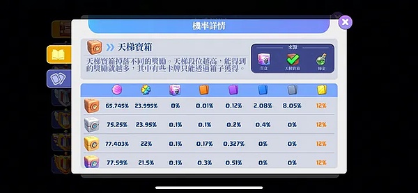 FTX清算风暴后，比特币反弹信号真的来了吗？