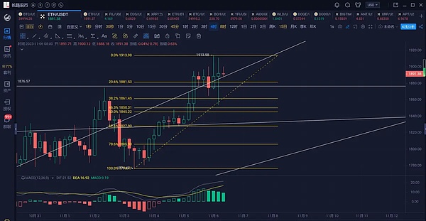 谁在操控比特币牛市？这三个王炸暗藏玄机