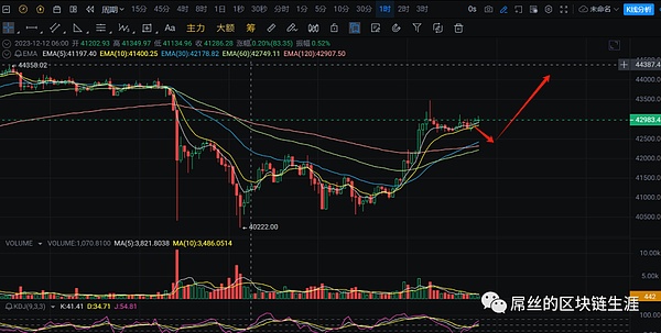深度解析：SEC违规风波与加密货币市场动态
