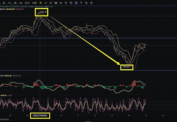 比特币ETF即将到来：是时候套现离场了吗？