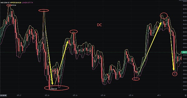 FTX巨额加密货币抛售计划：一场与SEC的监管博弈