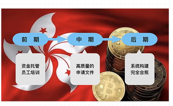 加密市场风向标：ARB、GRT、LINK三大潜力币的技术分析与实战策略
