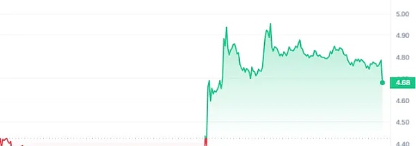 现货比特币ETF：华尔街大佬们的数字淘金热