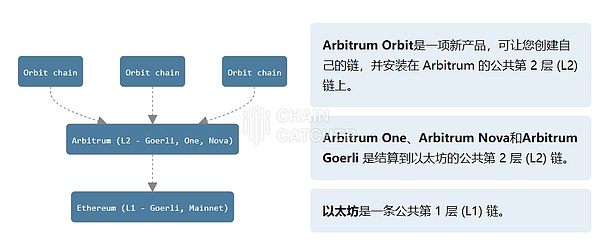 智能合约语言之争：老牌Solidity与新锐Rust的终极对决